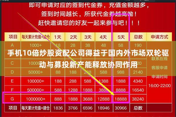 手机10倍炒股资配公司得益于国内外市场双轮驱动与募投新产能释放协同作用